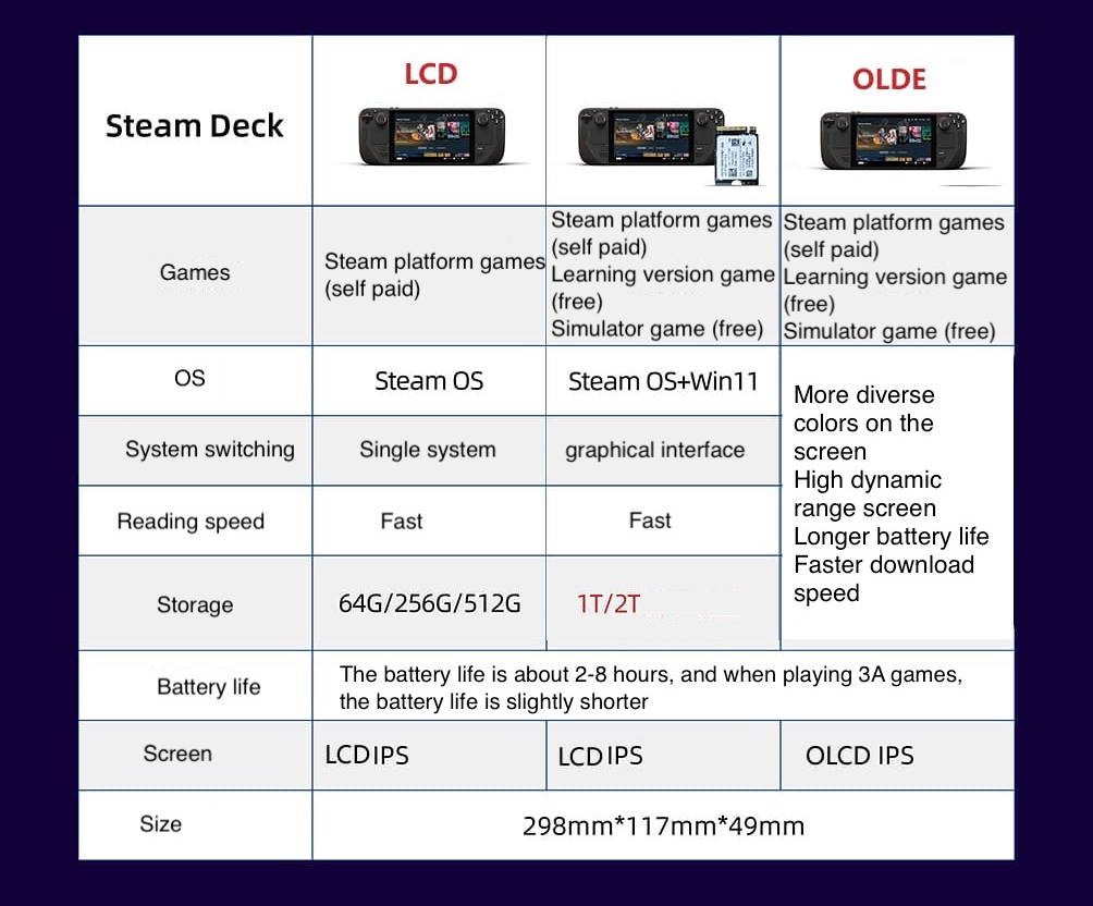 Used Steam Deck OLED Handheld  - Gaming Console Valve review and price